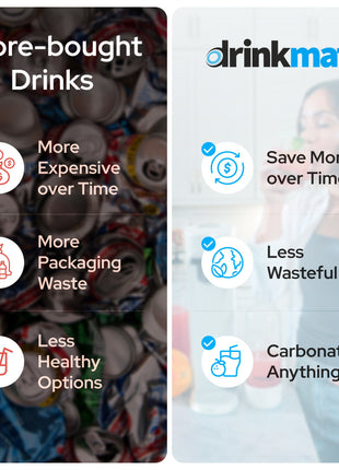 OmniFizz SPECIAL BUNDLE, Sparkling Water and Soda Maker, Carbonates ANY Drink