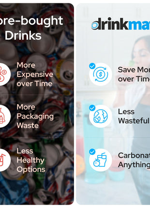 OmniFizz SPECIAL BUNDLE, Sparkling Water and Soda Maker, Carbonates ANY Drink