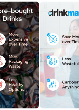 OmniFizz SPECIAL BUNDLE, Sparkling Water and Soda Maker, Carbonates ANY Drink