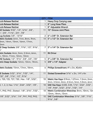 163 Piece Mechanics Tool Kit -- DT0002