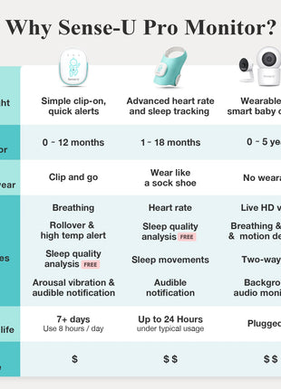 Pro Baby Monitor