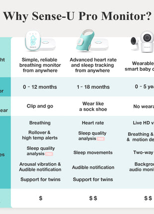 Pro Baby Monitor (Long Range)
