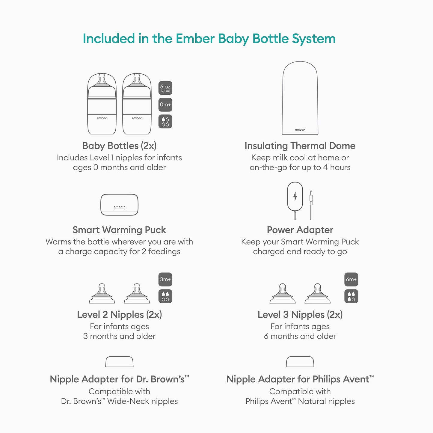 Ember Baby Bottle System